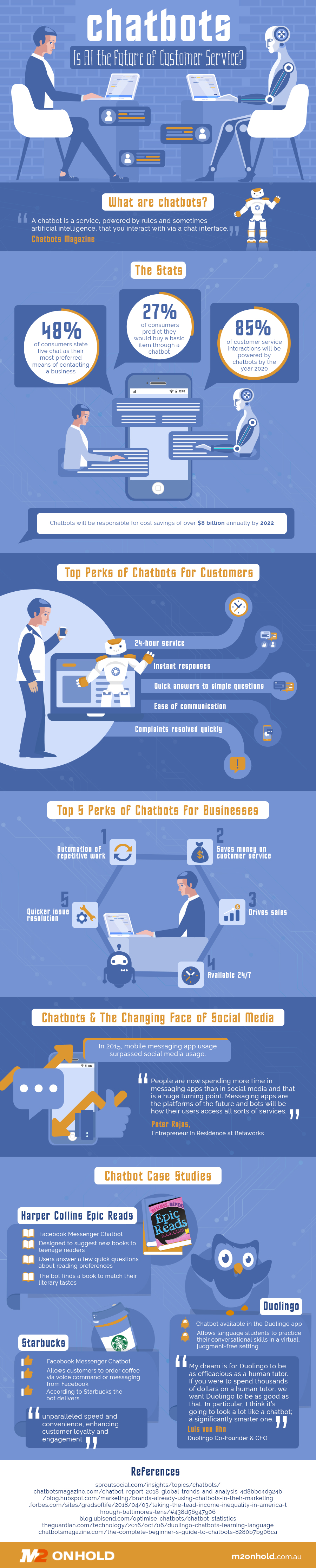 Chatbots: Is AI The Future Of Customer Service? - Infographic