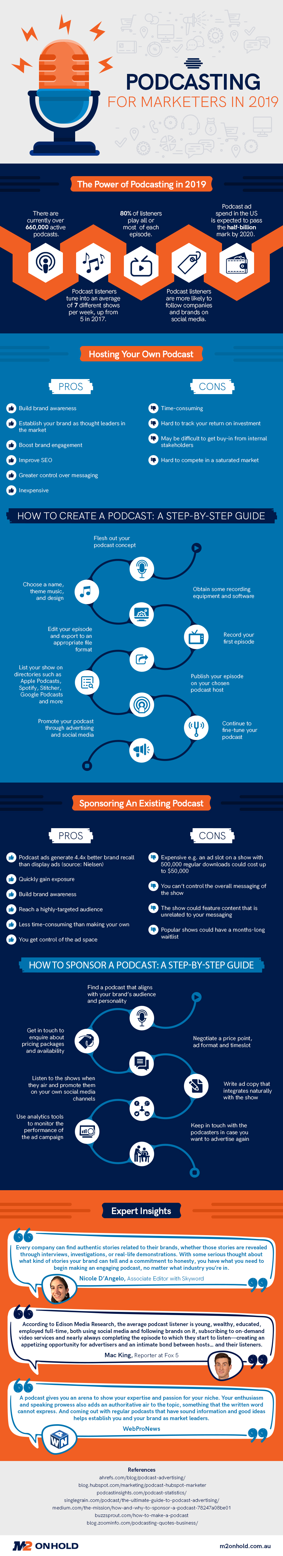 Infographic: Podcasting for Marketers in 2019