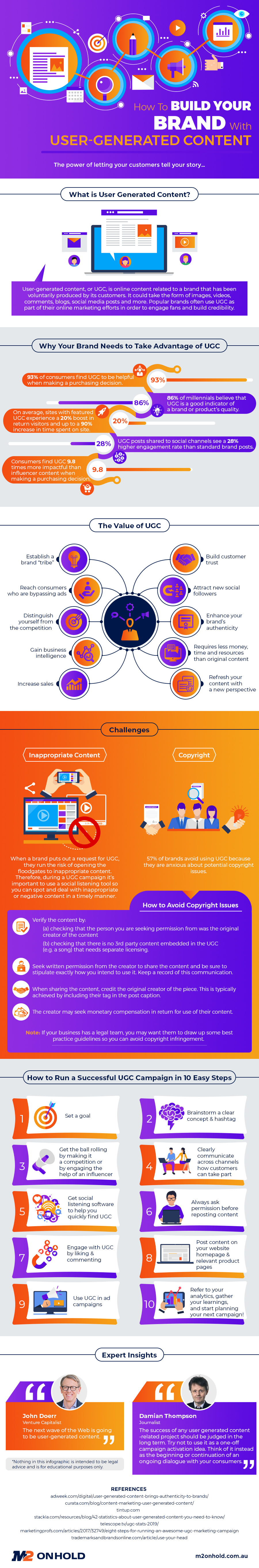 Infographic: How to Build Your Brand with UGC Marketing