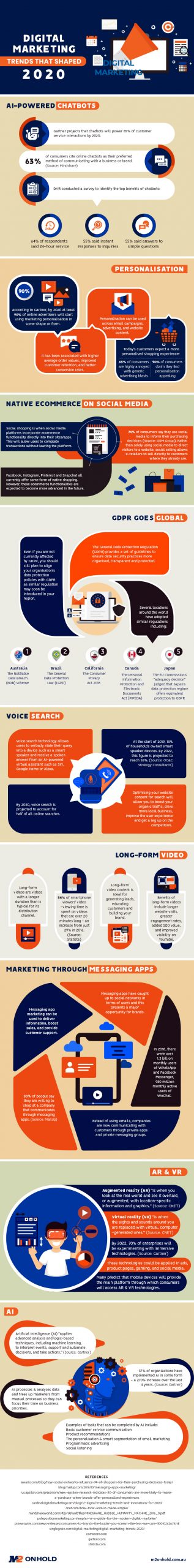 Infographic: 10 Digital Marketing Marketing Trends of 2020