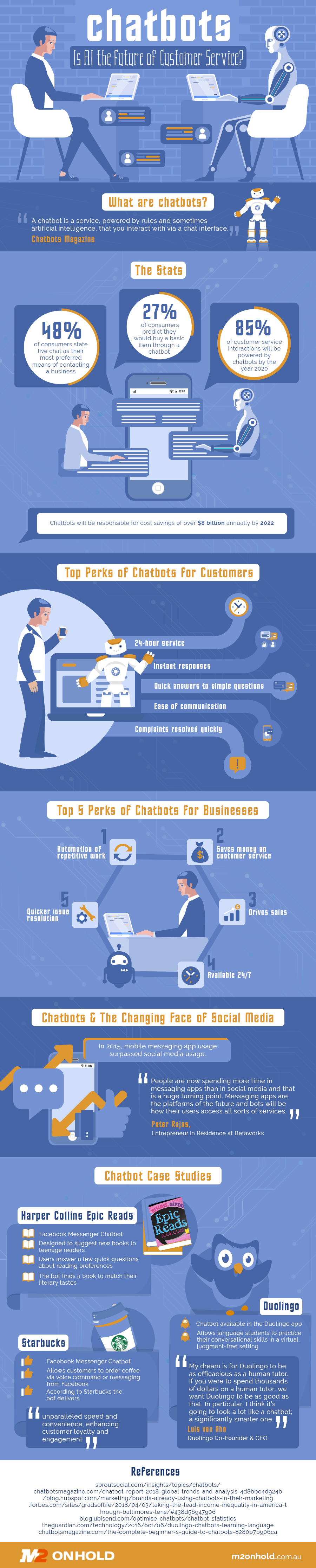Chatbots: Is AI The Future Of Customer Service? - Infographic 